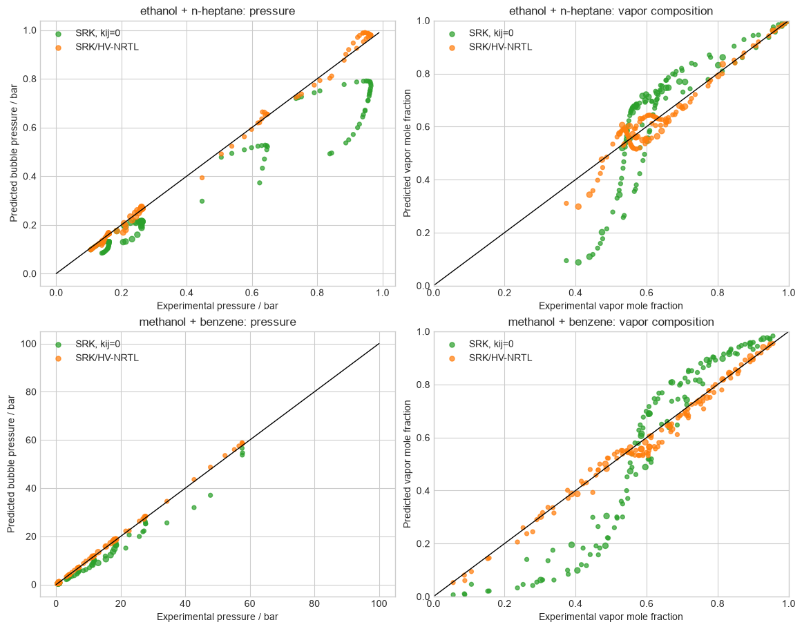Huron-Vidal pressure and composition parity