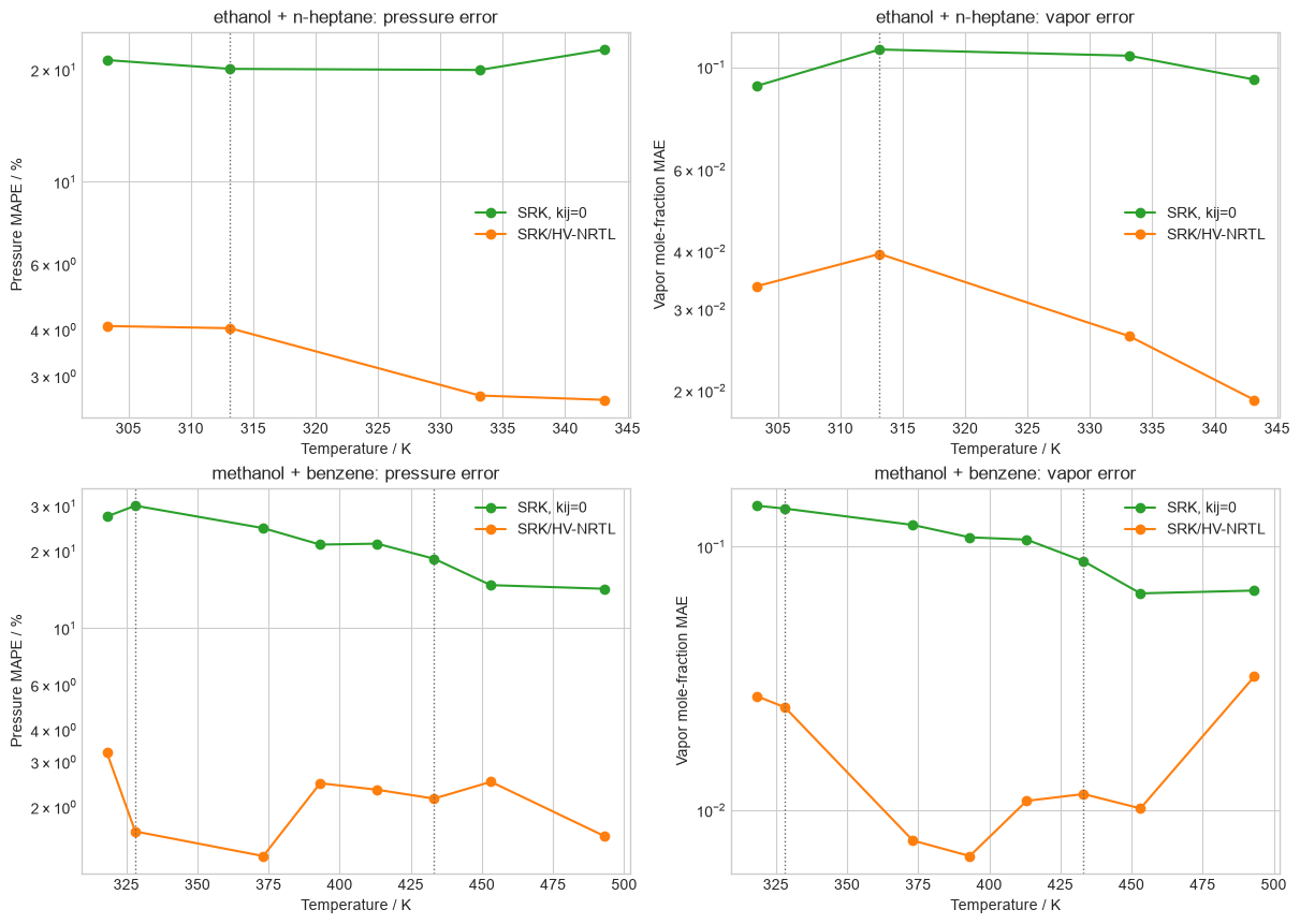 Huron-Vidal temperature-resolved residuals