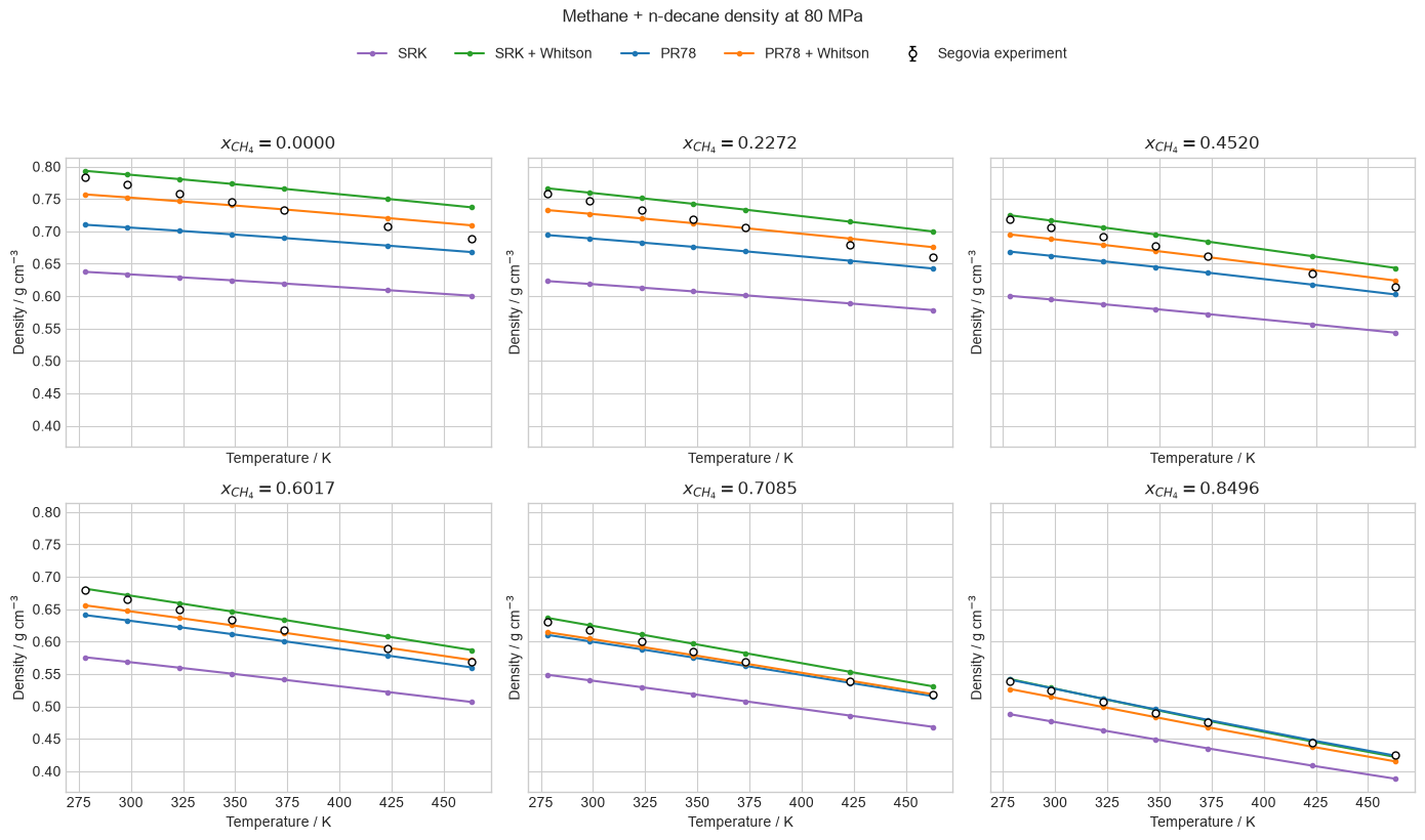 Translated cubic density curves