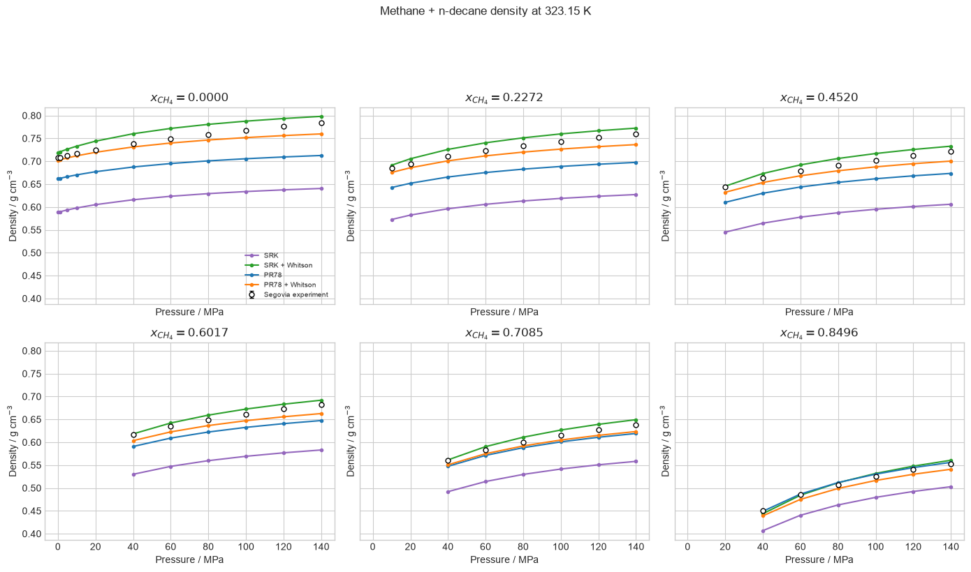 Translated-model isotherm comparison