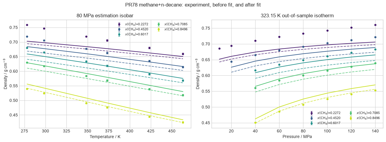 Co-volume density curves before and after fitting