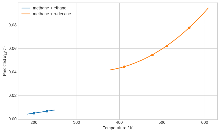PPR78 temperature-dependent interactions