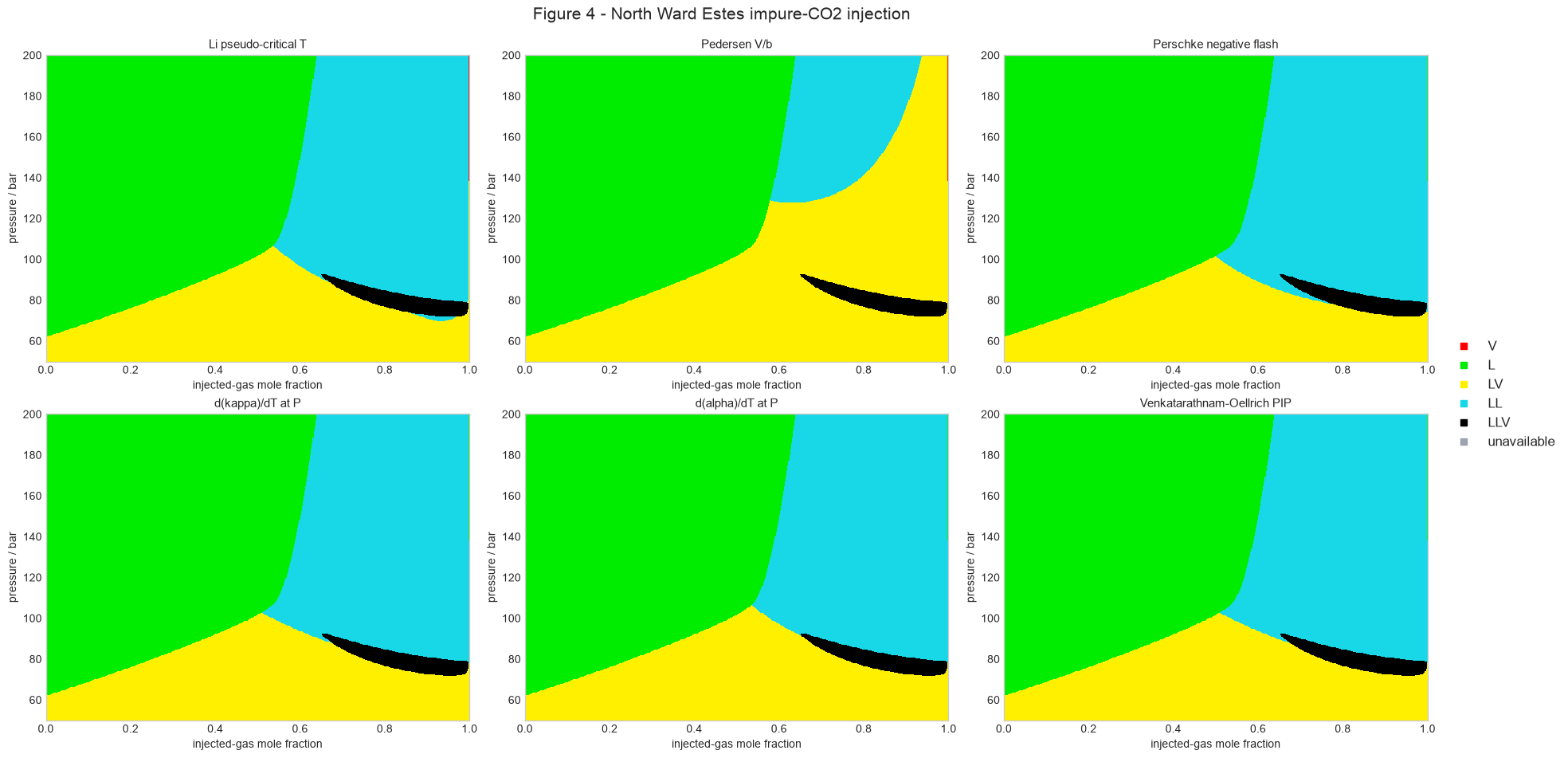 Six phase-identification methods applied after a flash at every point of the North Ward Estes 500 by 500 grid