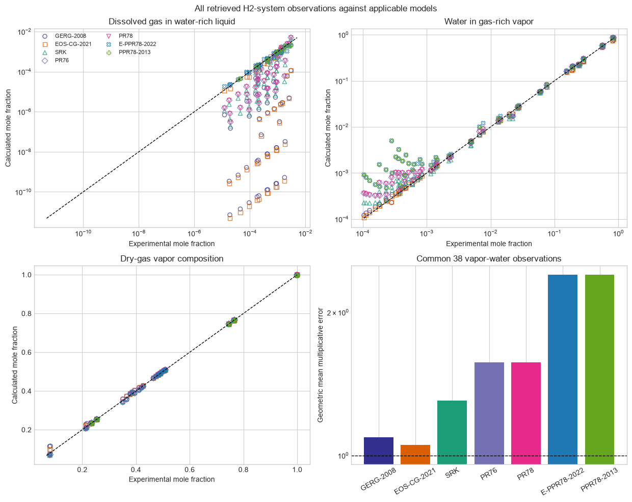 Hydrogen-water composition parity across applicable models