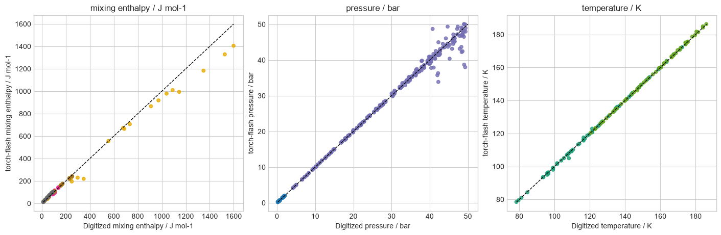 E-PPR78 Figure 2 temperature, pressure, and mixing-enthalpy parity