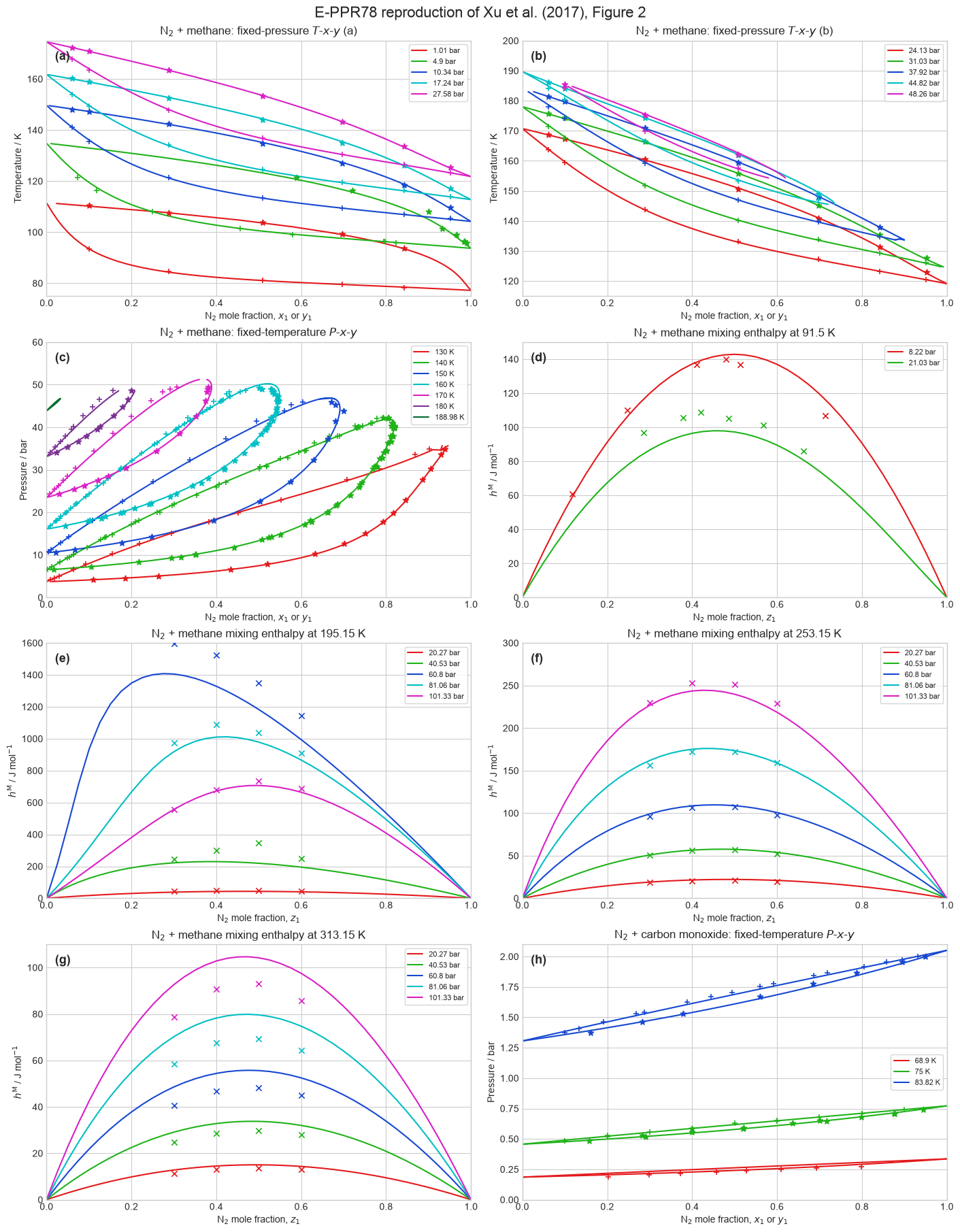 E-PPR78 reproduction of all eight Xu et al. Figure 2 panels